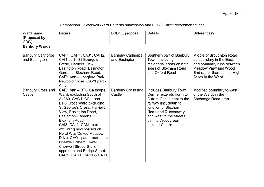 Appendix 3 Comparison – Cherwell Ward Patterns Submission And