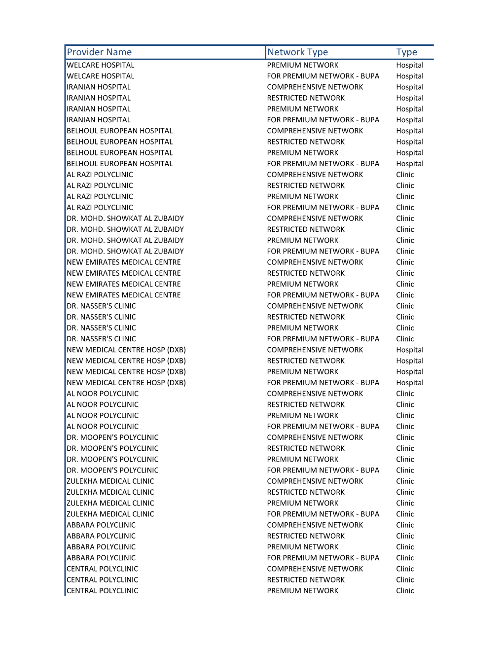 Provider Name Network Type Type