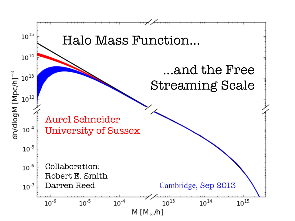 And the Free Streaming Scale Halo Mass Function
