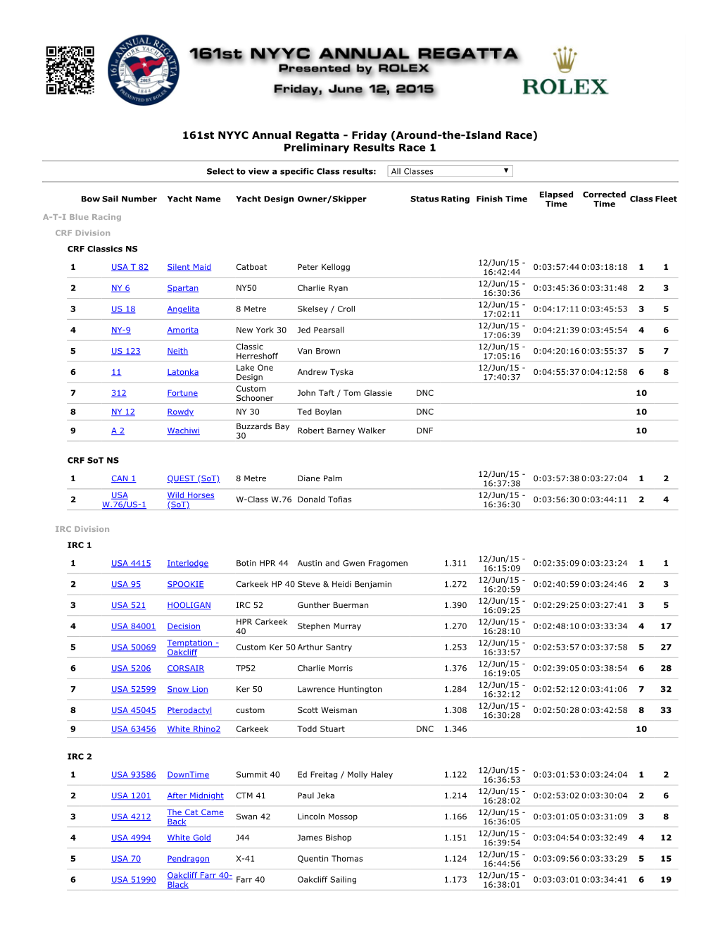 161St NYYC Annual Regatta - Friday (Around-The-Island Race) Preliminary Results Race 1