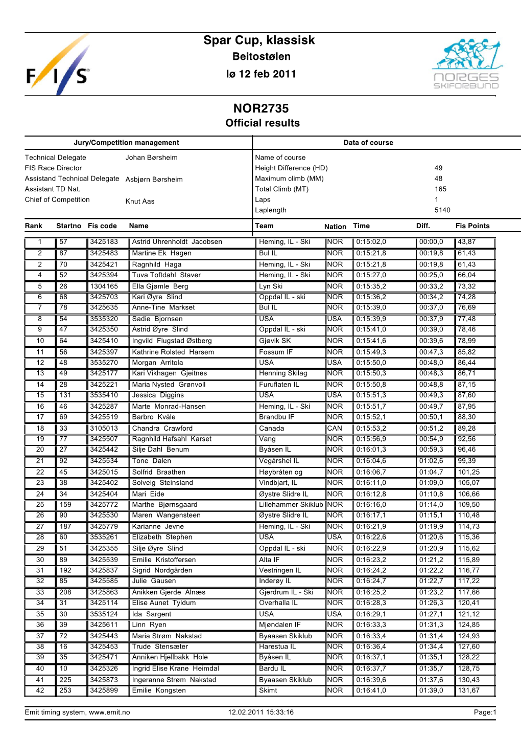 Spar Cup, Klassisk NOR2735