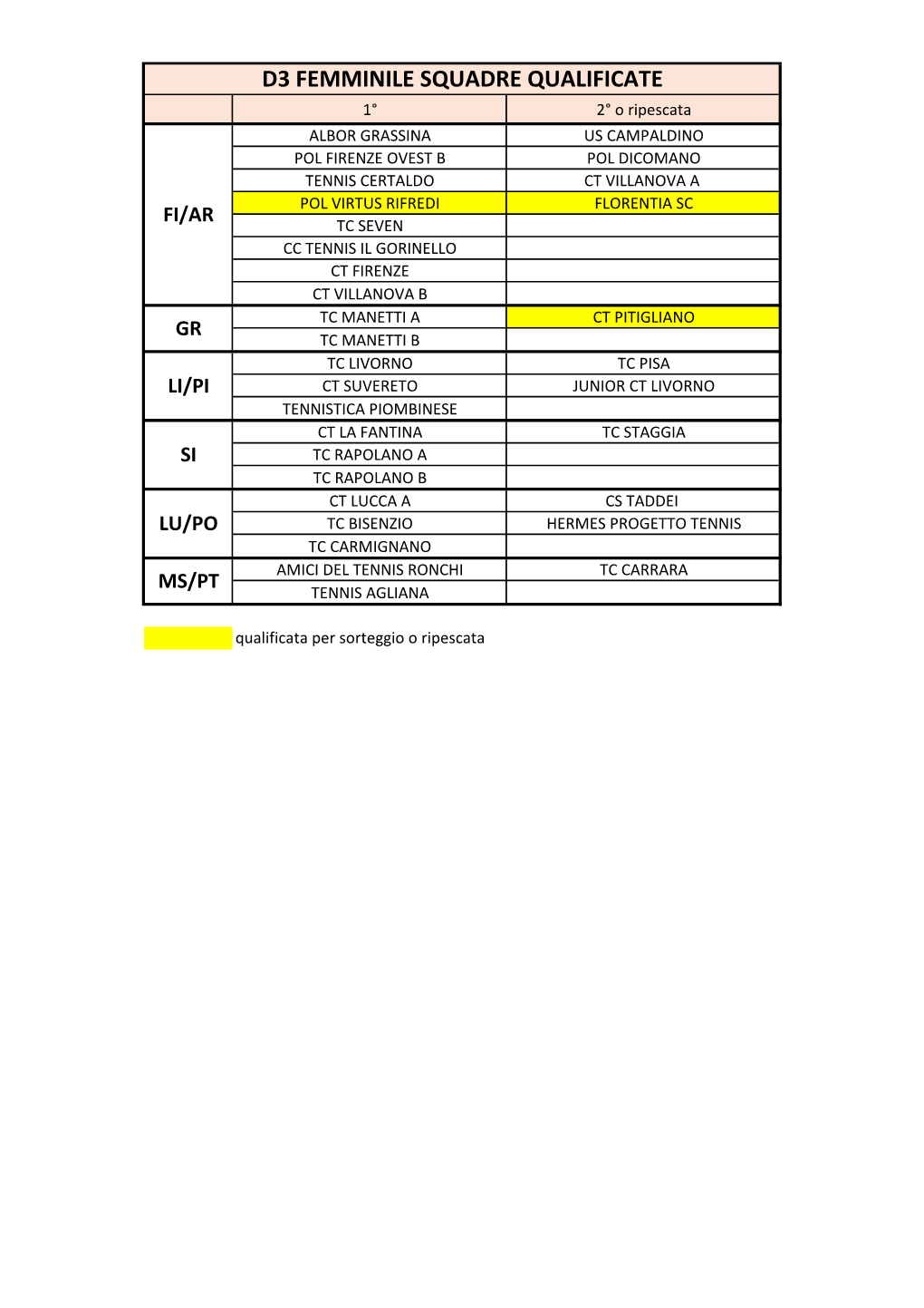 Squadre Qualificate D3F E Ranking