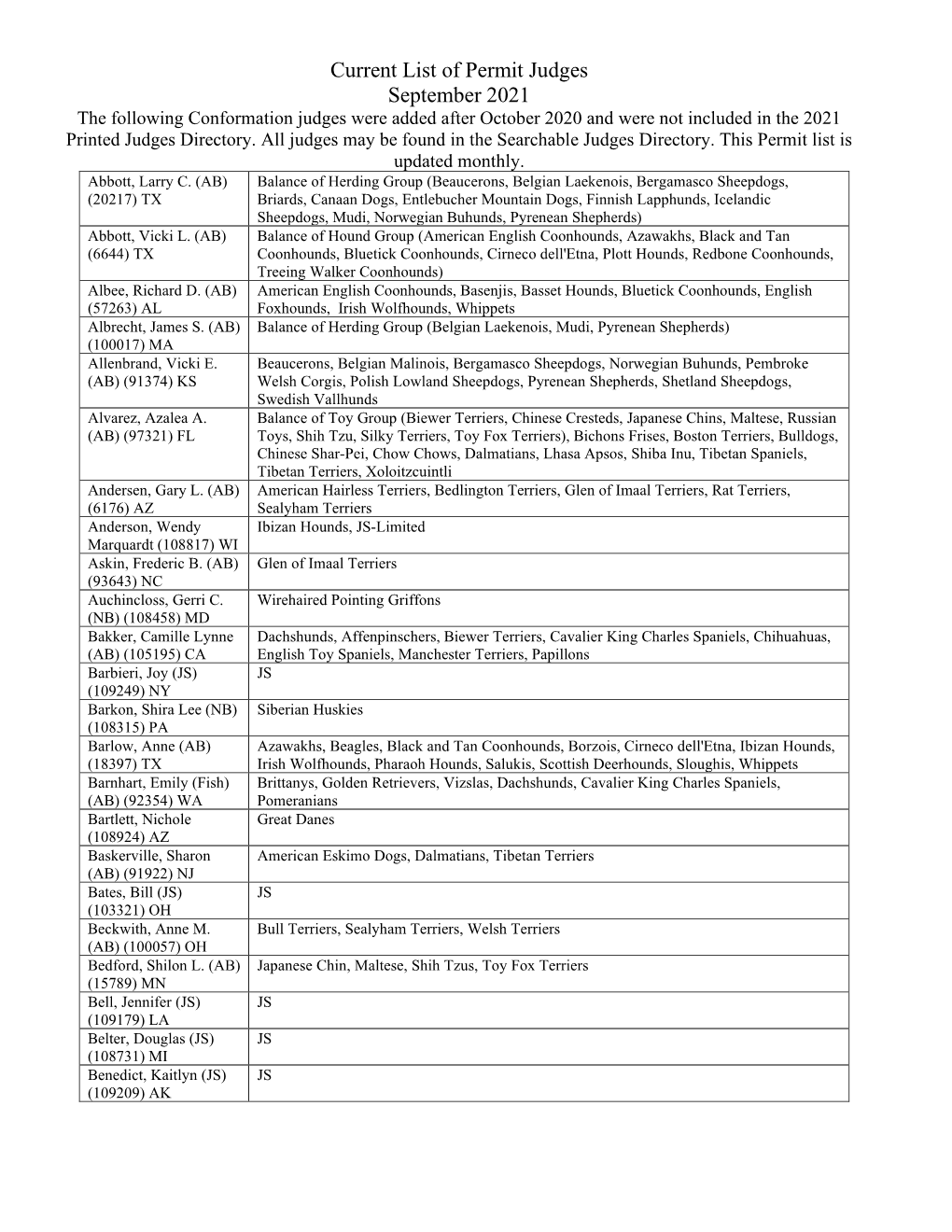 Current List of Permit Judges August 2021