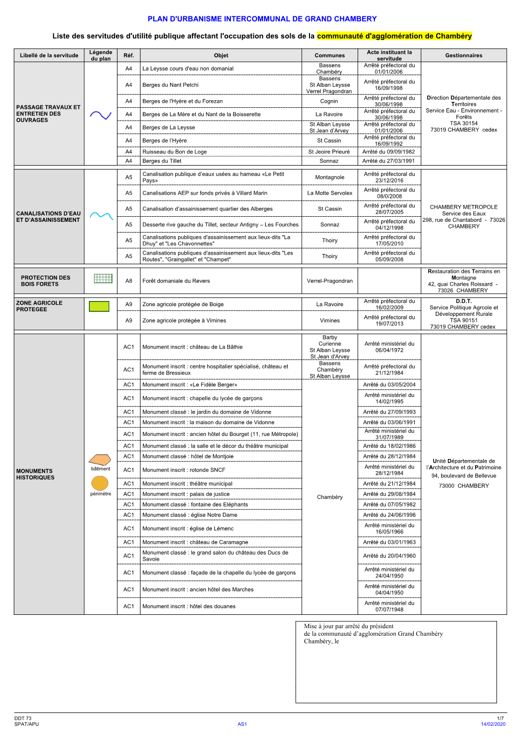 Liste Servitudes Chambery Metropole