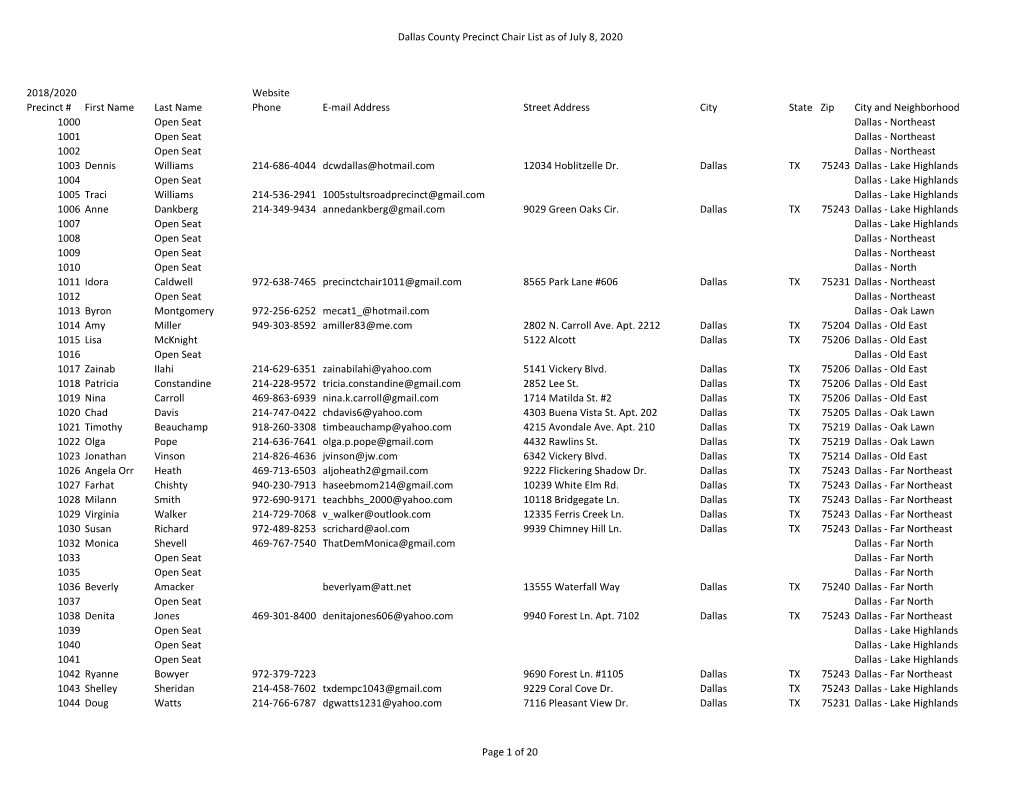 Dallas County Precinct Chair List As of July 8, 2020 2018/2020 Precinct