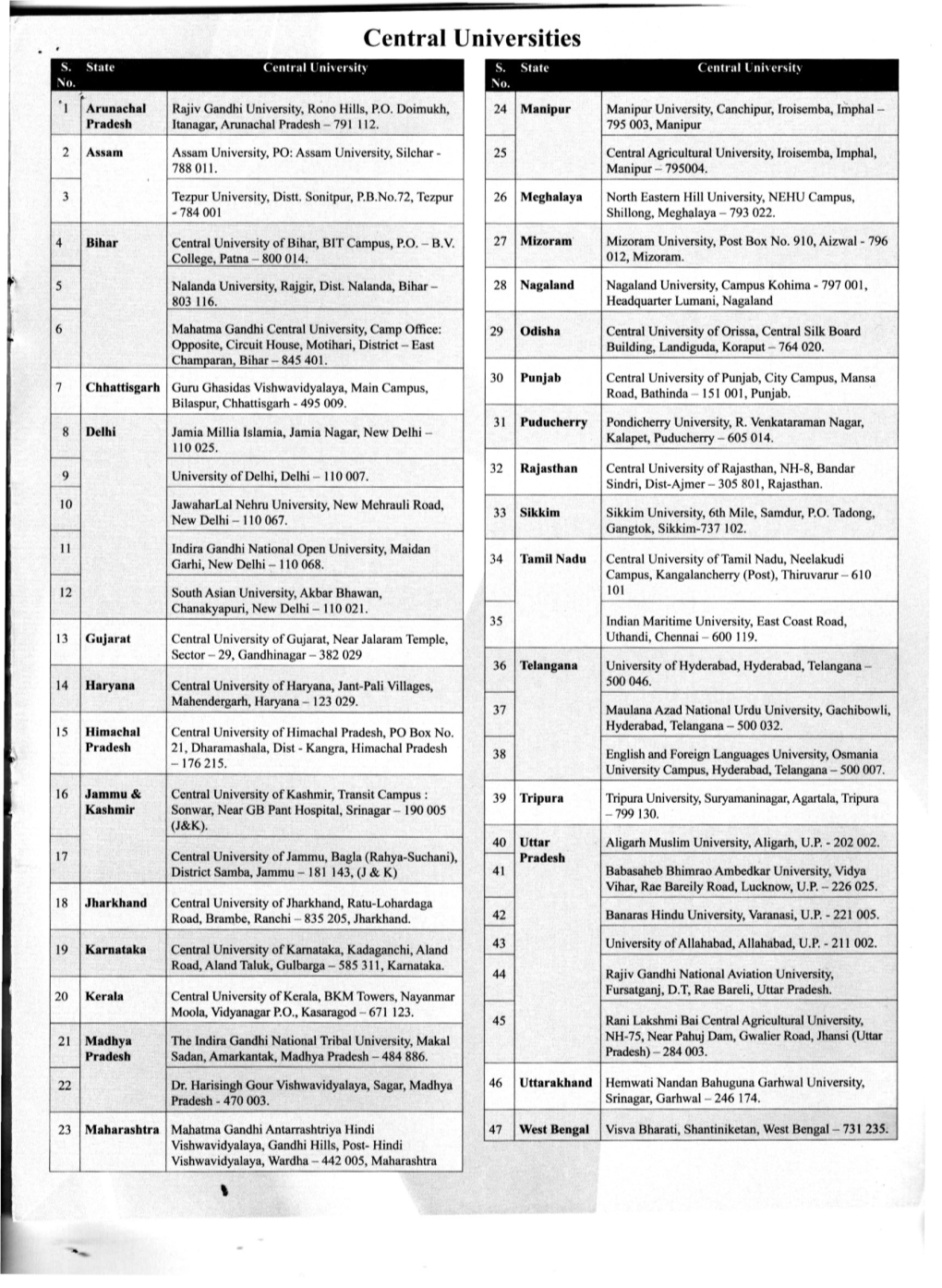 Central Universities