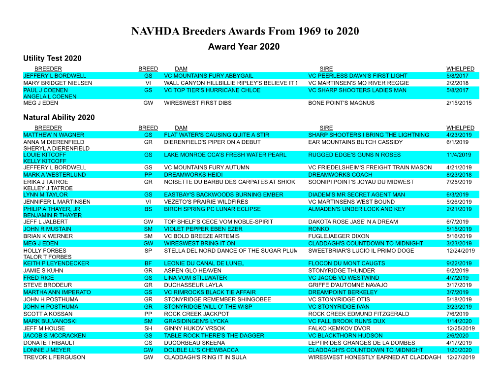 NAVHDA Breeders Awards from 1969 to 2020