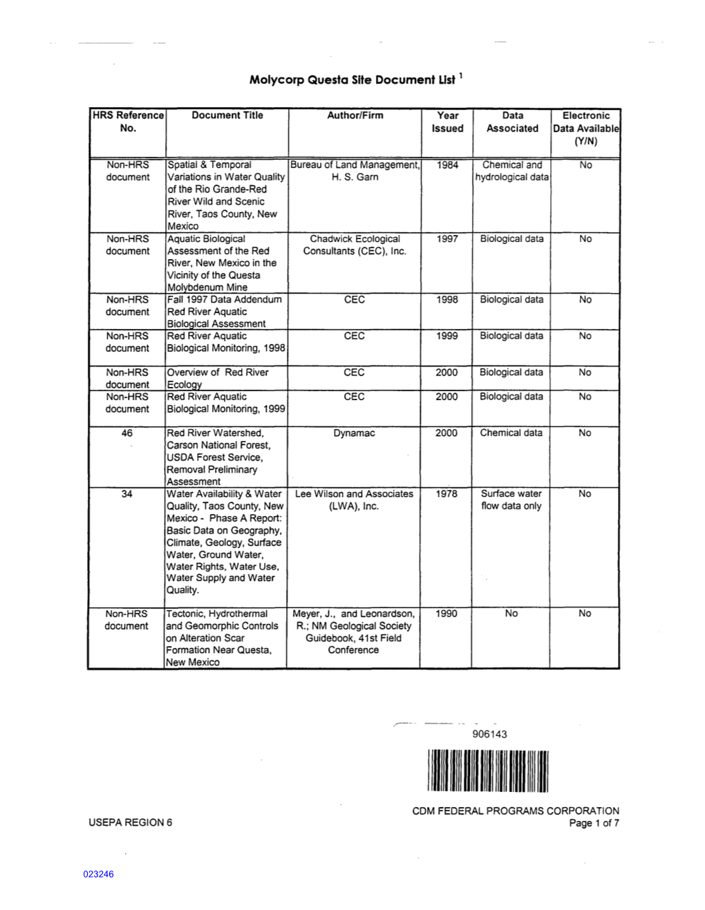 Molycorp Questa Site Document List1