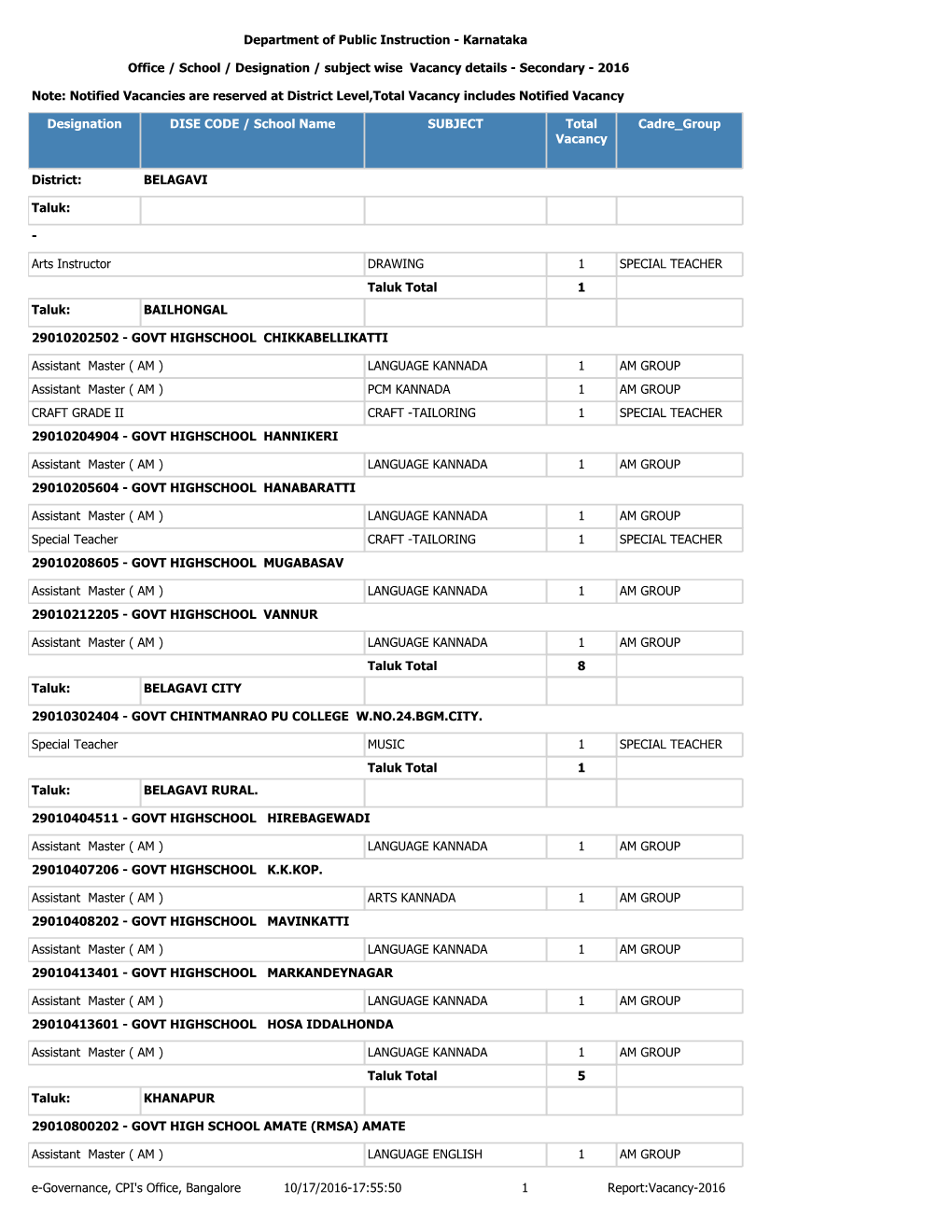 Department of Public Instruction - Karnataka