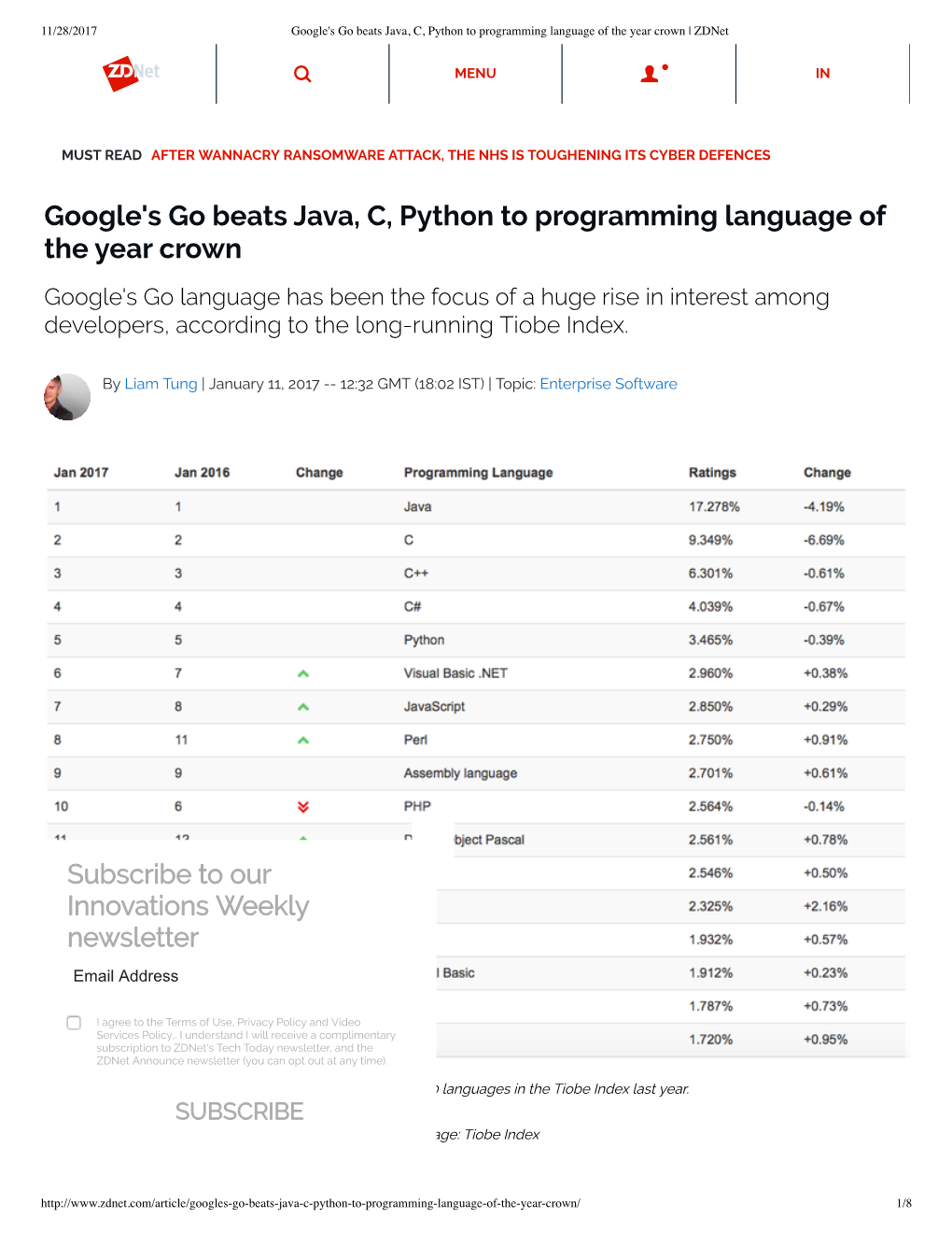 Google's Go Beats Java, C, Python to Programming Language of the Year Crown | Zdnet