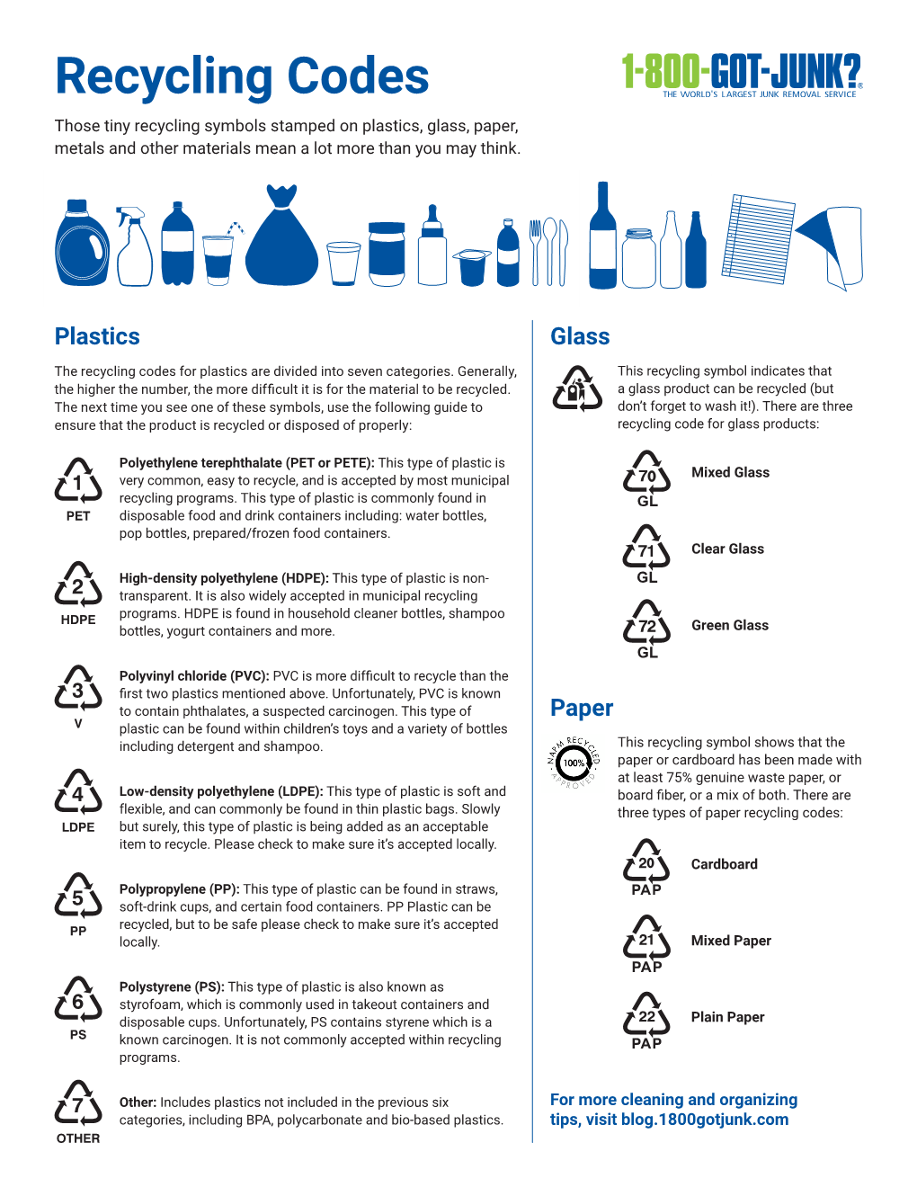 Recycling Codes Those Tiny Recycling Symbols Stamped on Plastics, Glass, Paper, Metals and Other Materials Mean a Lot More Than You May Think
