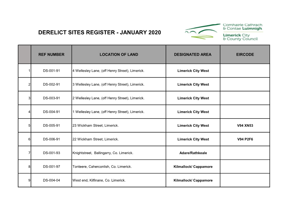 Derelict Sites Register - January 2020