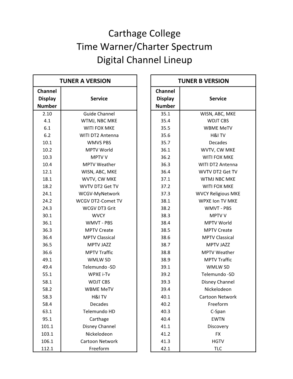 Carthage College Time Warner/Charter Spectrum Digital Channel Lineup