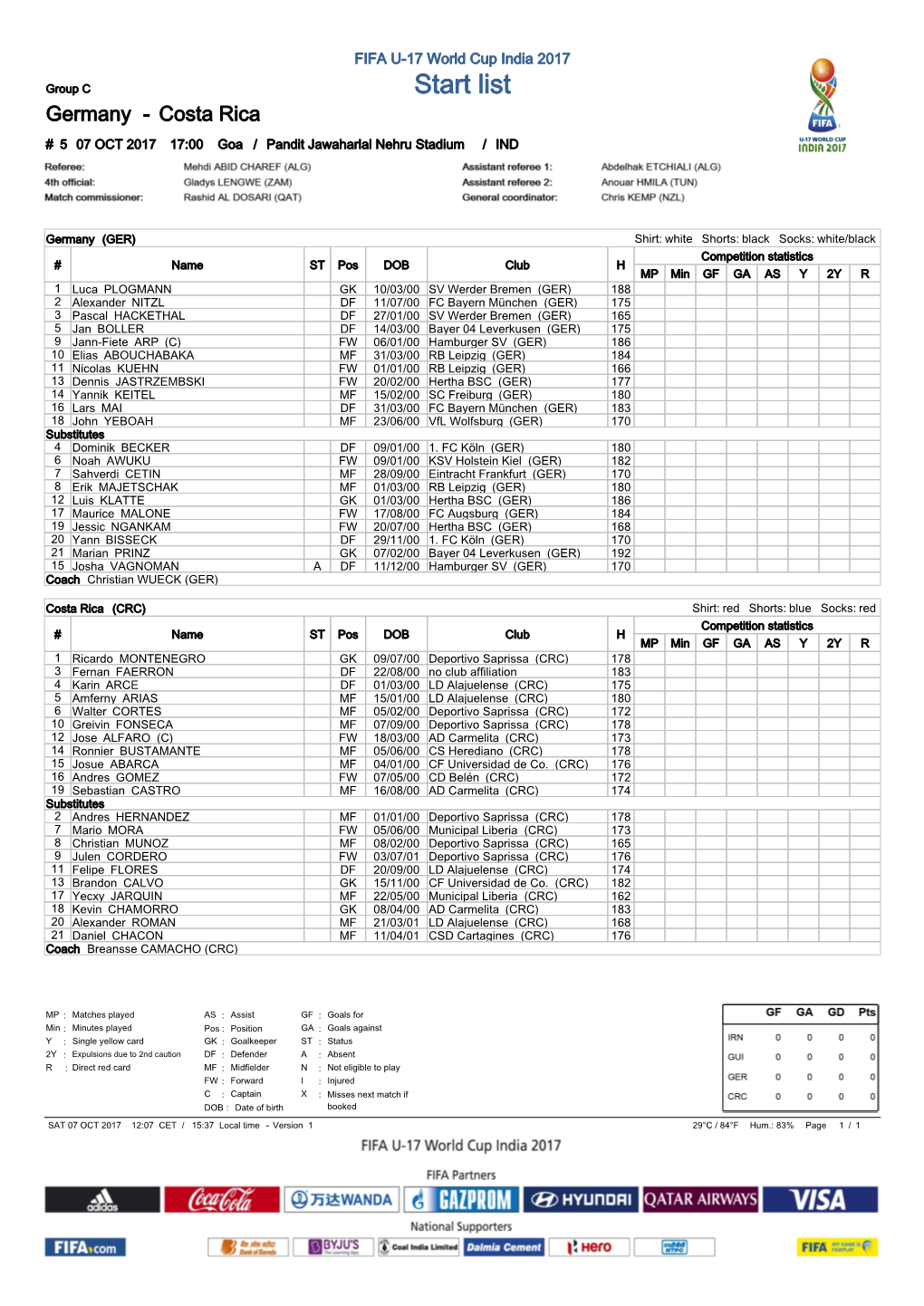2 115291 Germany Costa Rica FIFA Core Startlist Extended