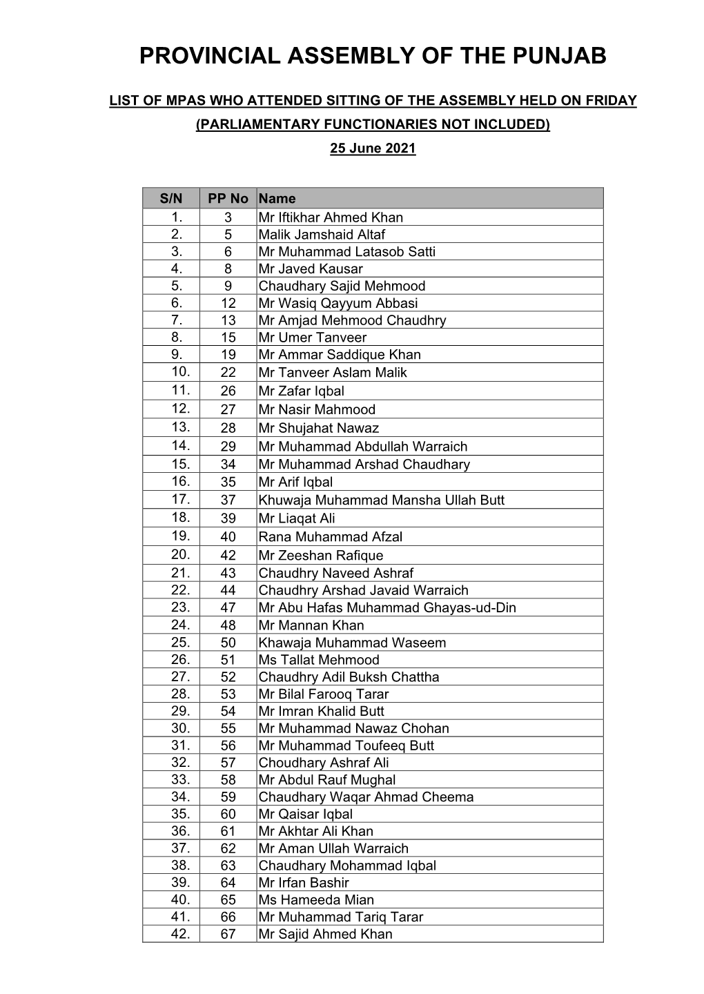 Provincial Assembly of the Punjab