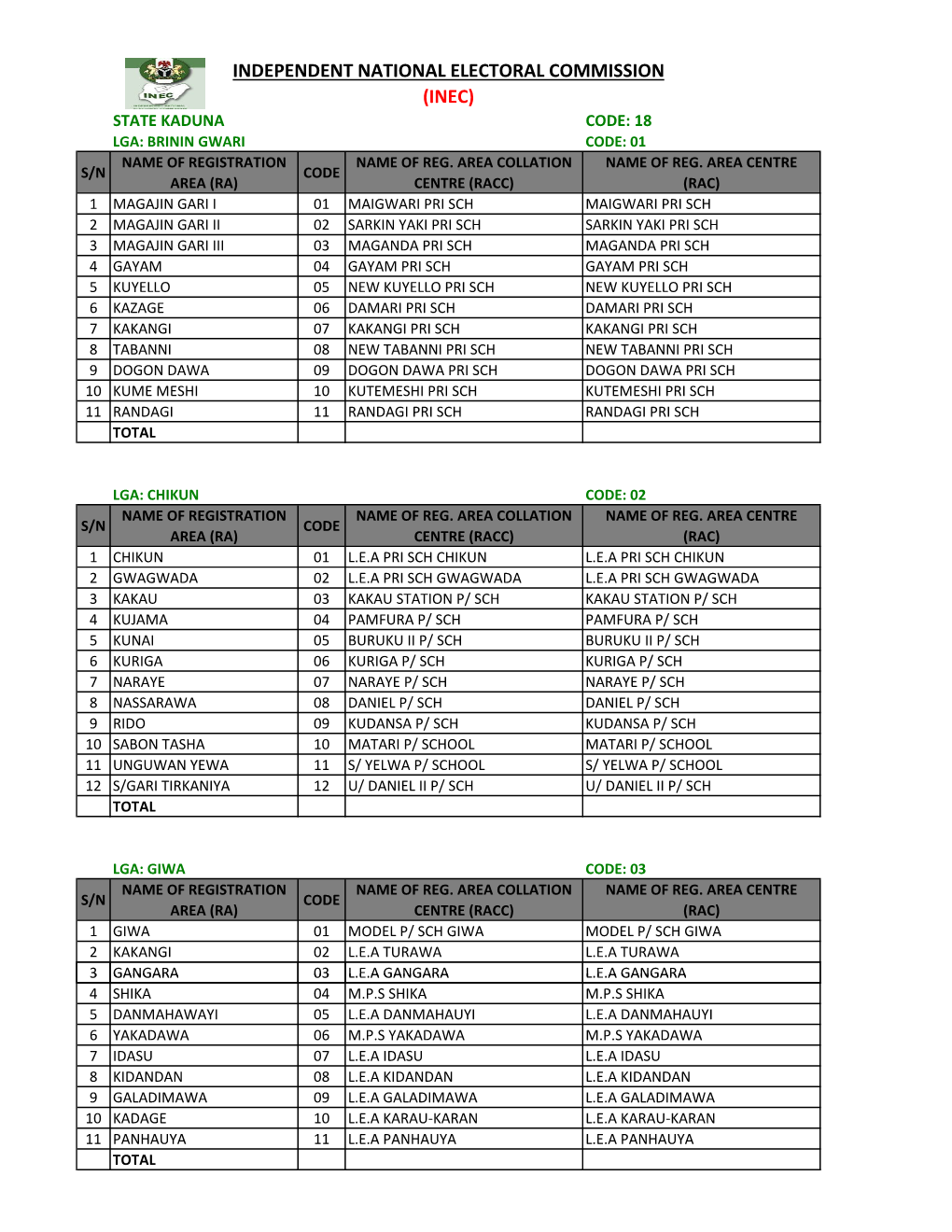 Kaduna Code: 18 Lga: Brinin Gwari Code: 01 Name of Registration Name of Reg