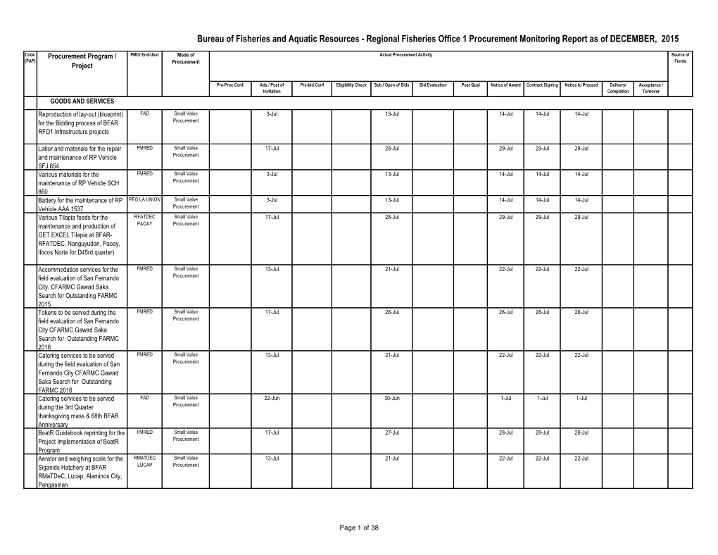 Regional Fisheries Office 1 Procurement Monitoring Report As of DECEMBER, 2015