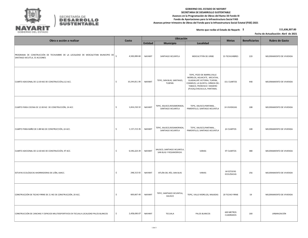 Entidad Municipio Localidad Obra O Acción a Realizar Costo Ubicación Metas Beneficiarios Rubro De Gasto