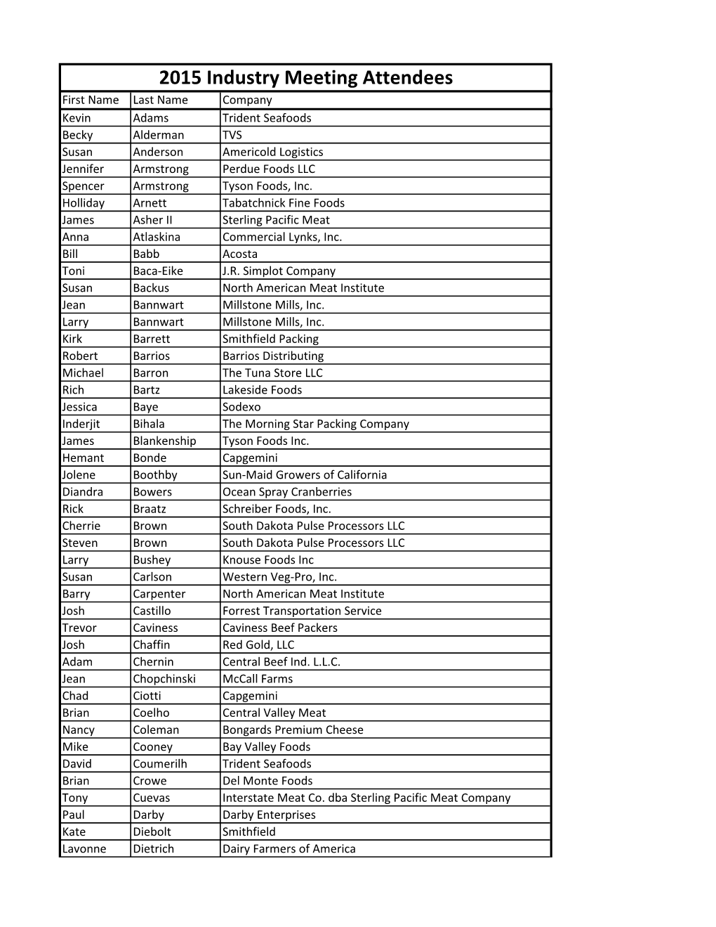 2015 Industry Meeting Attendees