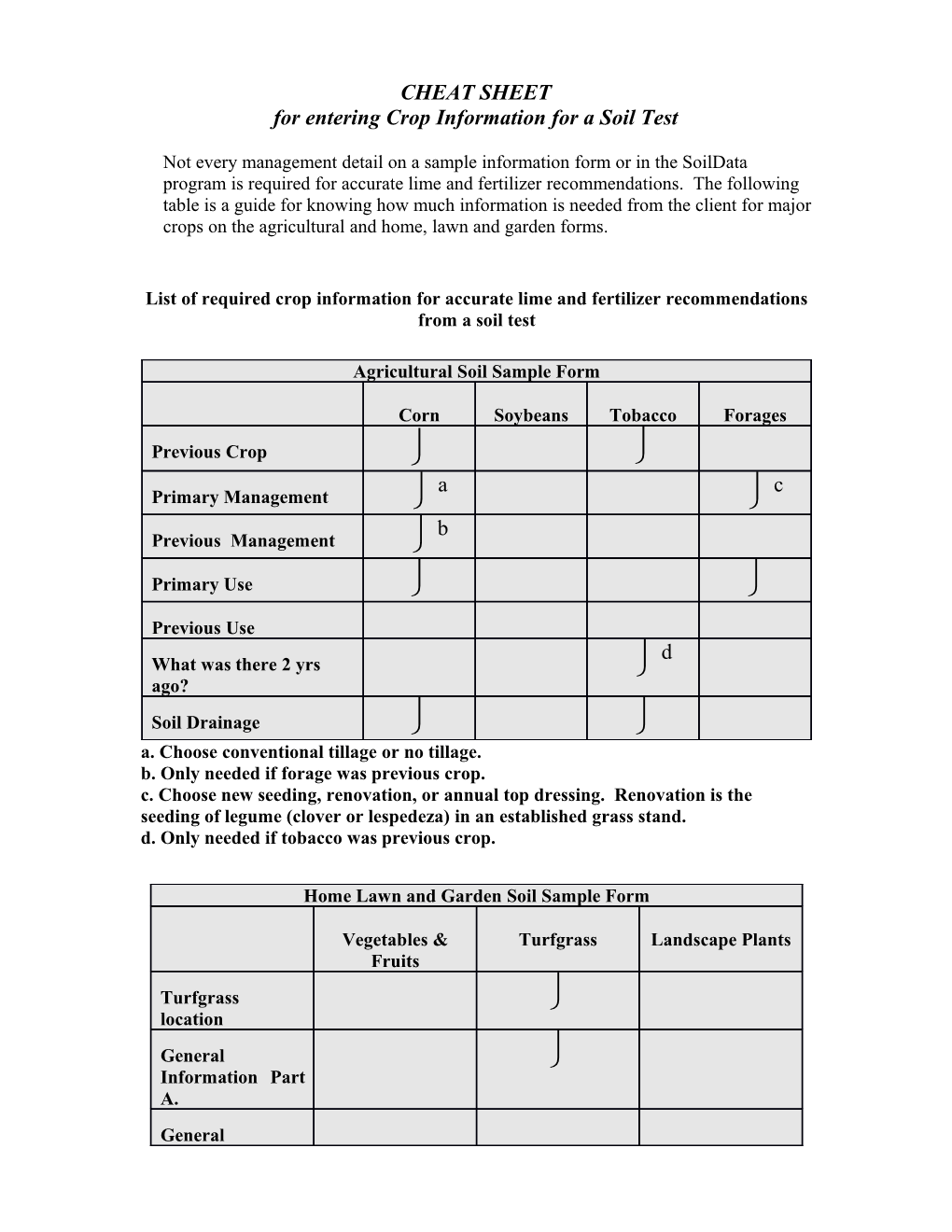 For Entering Crop Information for a Soil Test