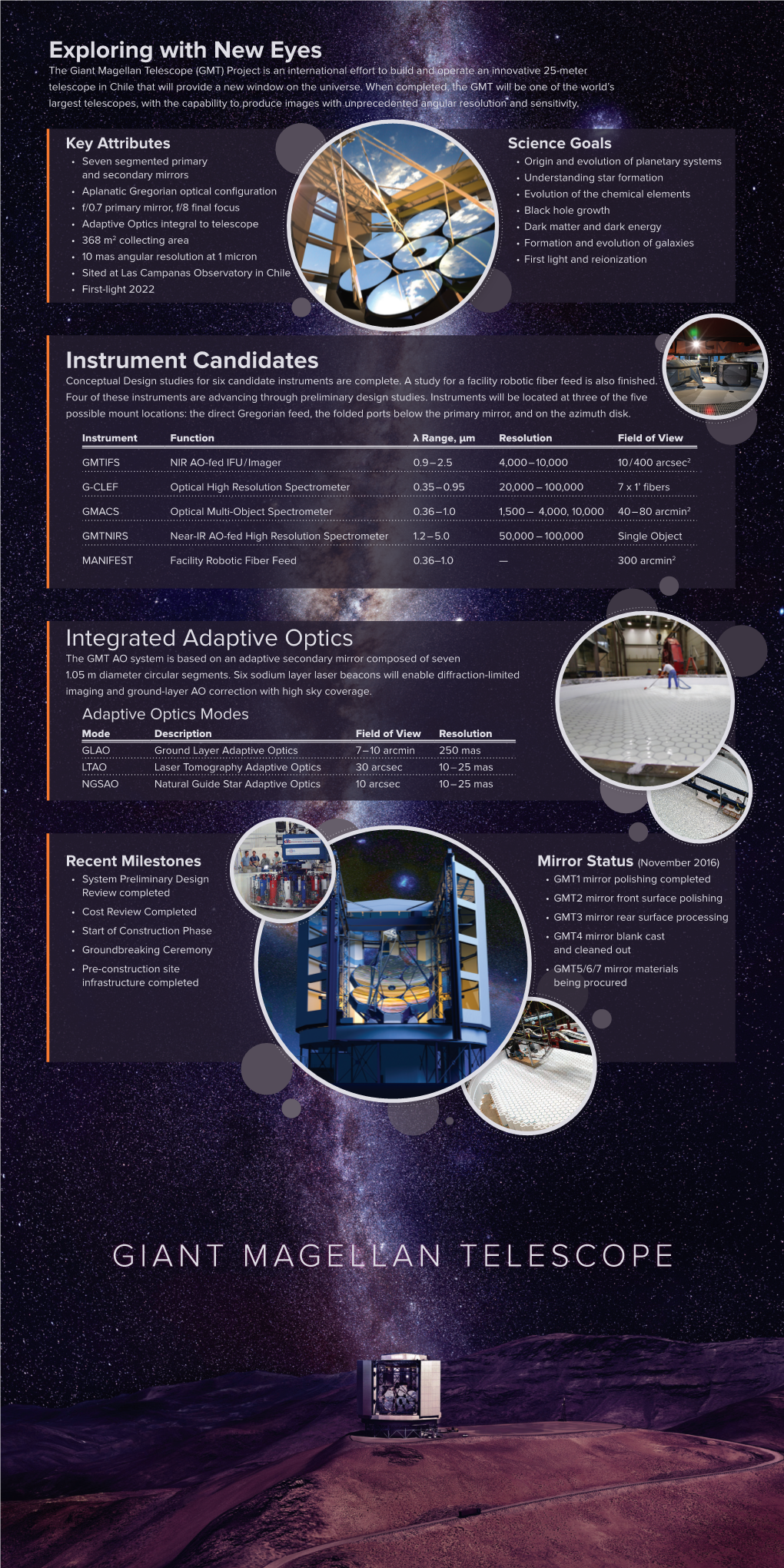 Giant Magellan Telescope