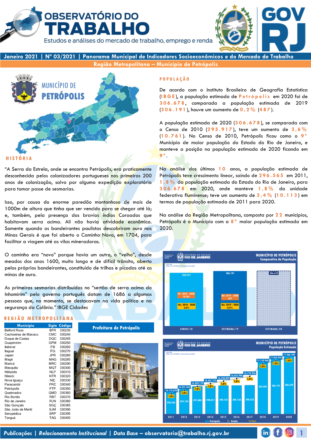 03/2021 | Panorama Municipal De Indicadores Socioeconômicos E Do Mercado De Trabalho Região Metropolitana – Município De Petrópolis