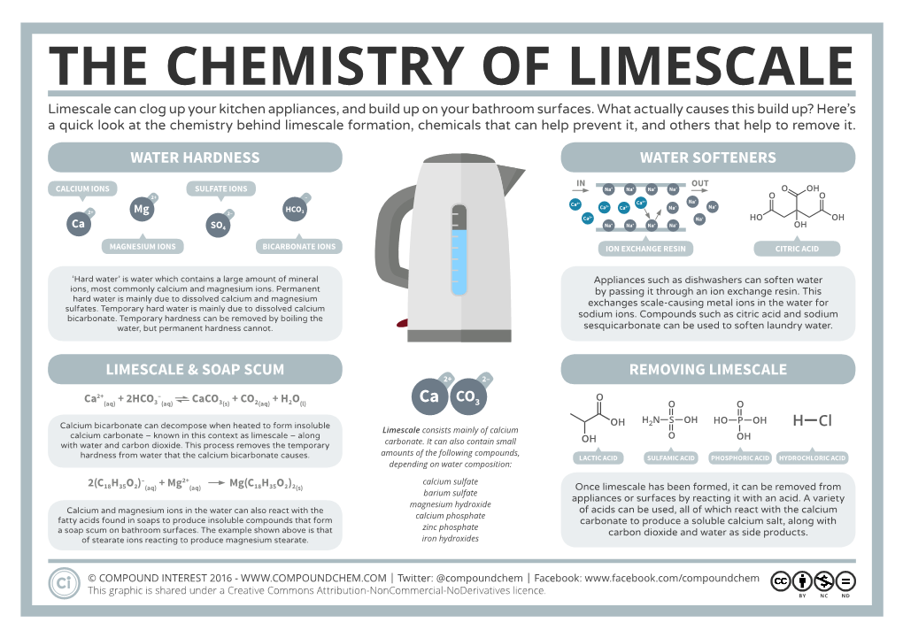 C the Chemistry of Limescale