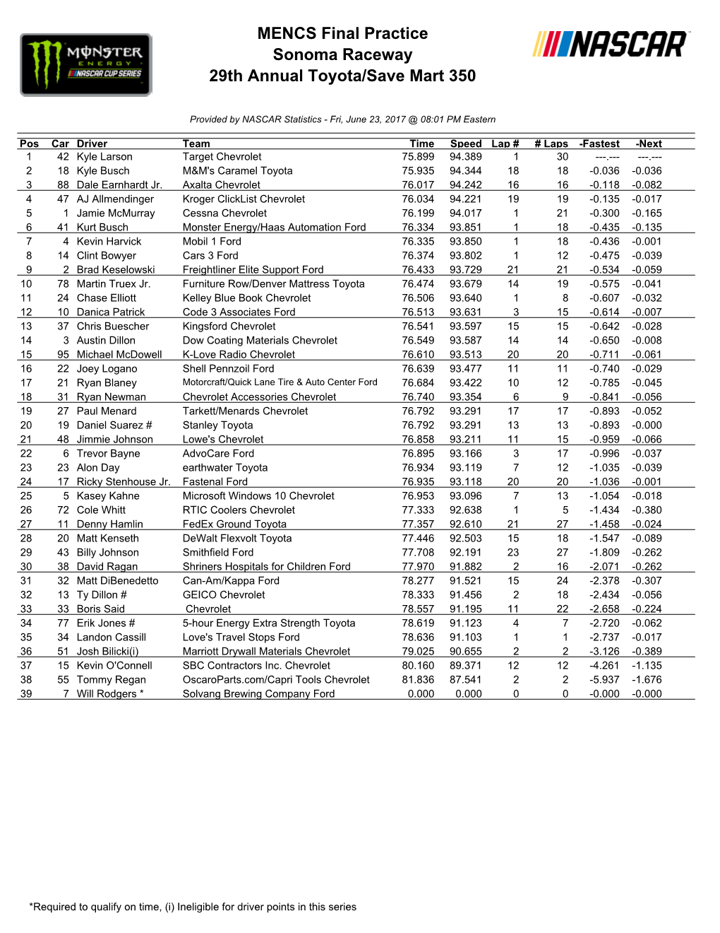 MENCS Final Practice Sonoma Raceway 29Th Annual Toyota/Save Mart 350