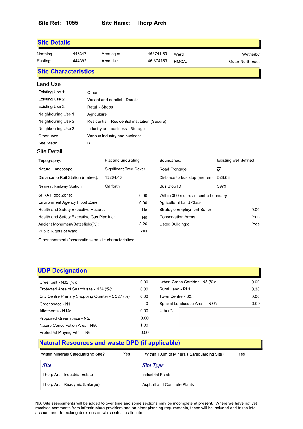 Site Details UDP Designation Natural Resources and Waste DPD (If Applicable) Site Characteristics