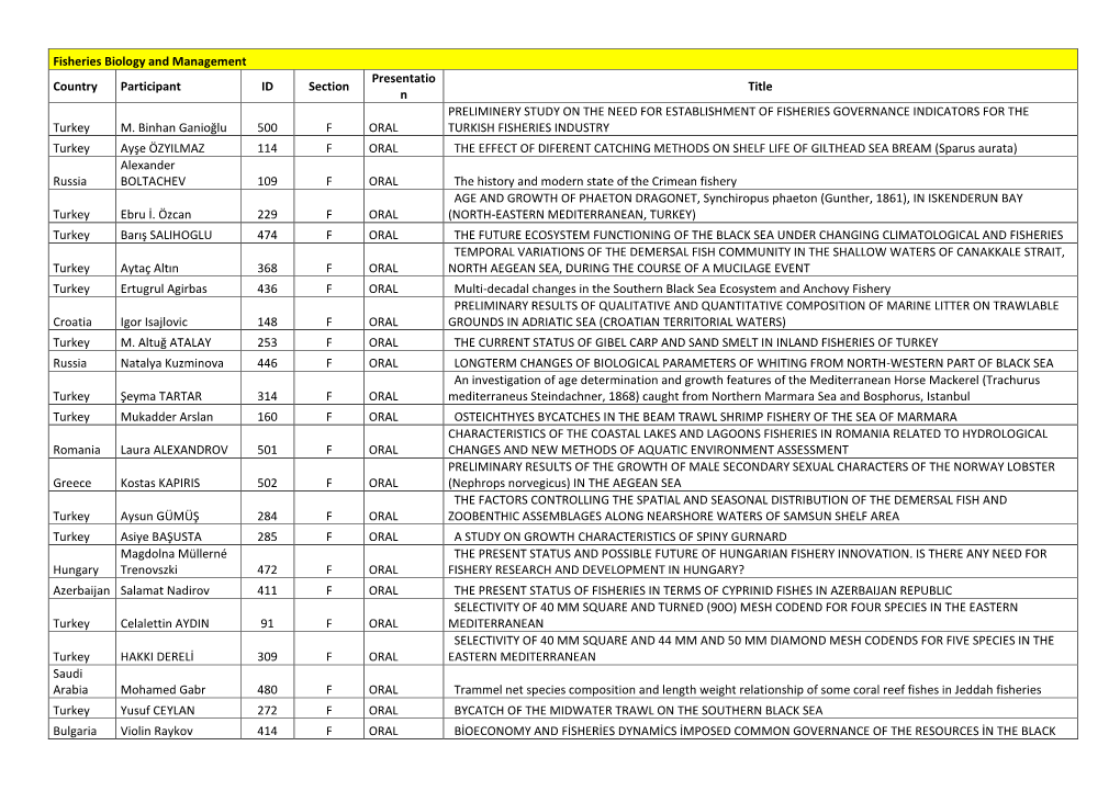 Fisheries Biology and Management Country Participant ID Section