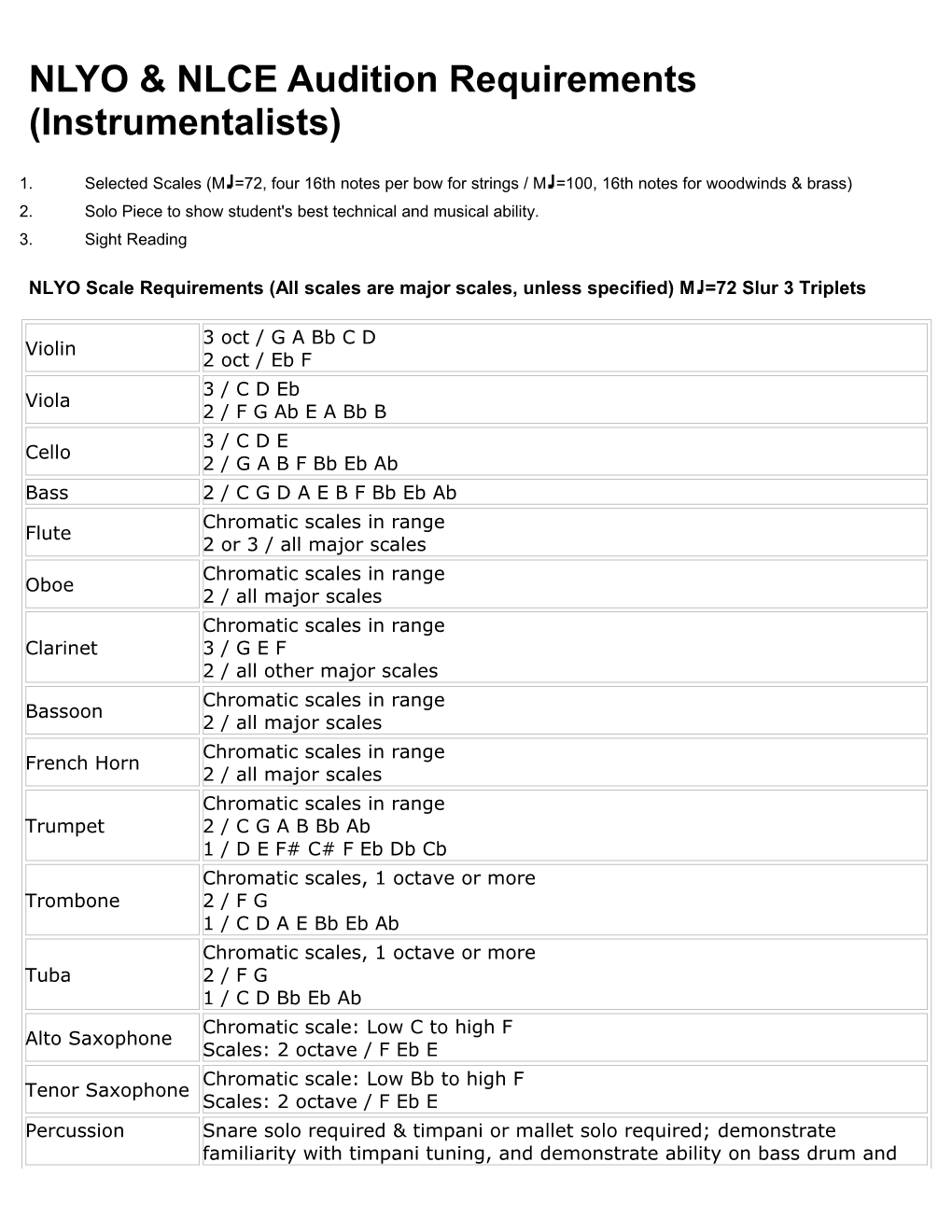 NLYO & NLCE Audition Requirements (Instrumentalists)
