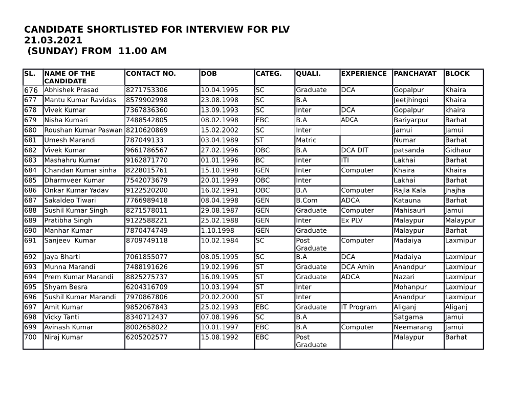 Candidate Shortlisted for Interview for Plv 21.03.2021 (Sunday) from 11.00 Am