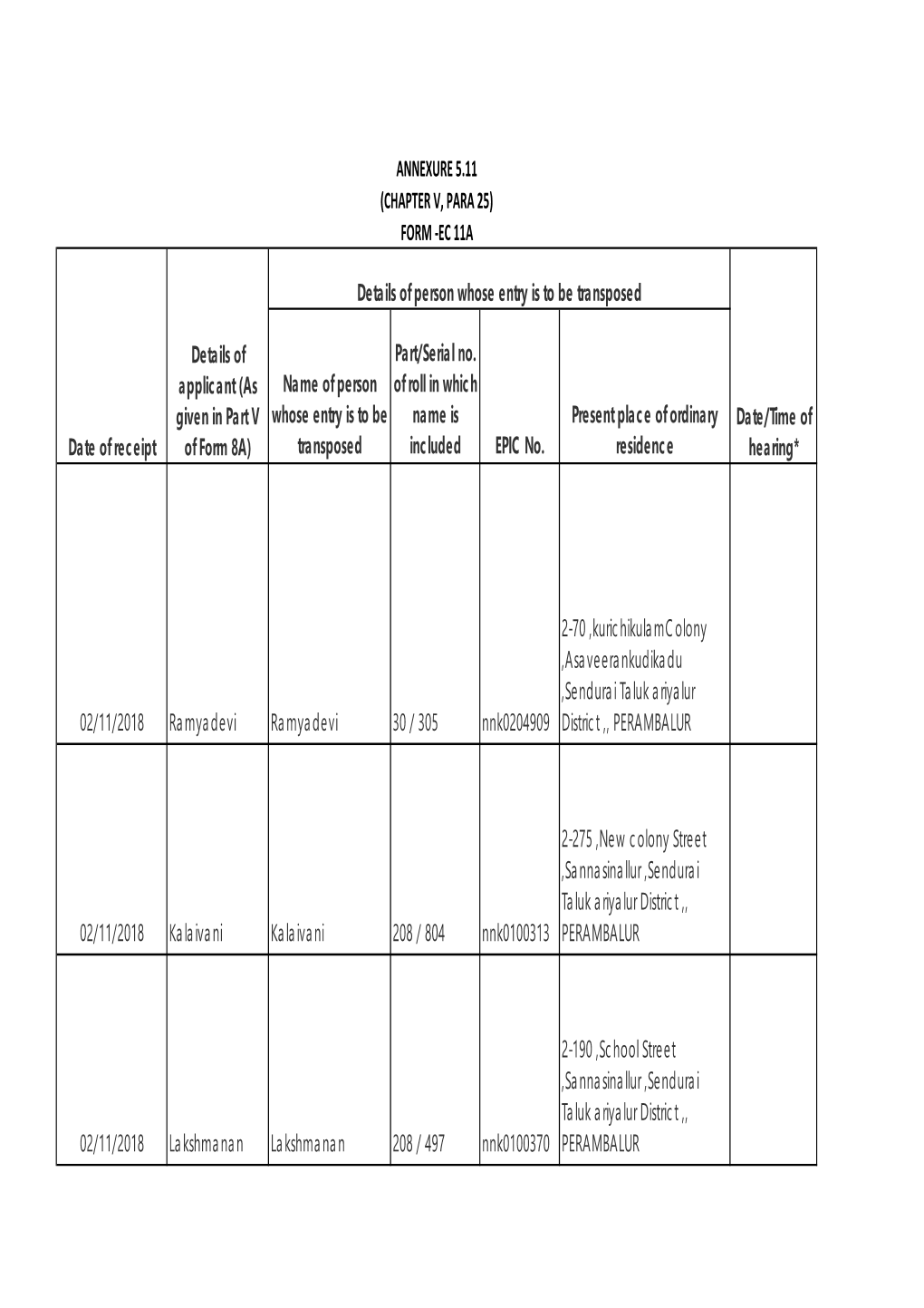 Name of Person Whose Entry Is to Be Transposed Part/Serial No. of Roll in Which Name Is Included EPIC No. Present Place of Ordin