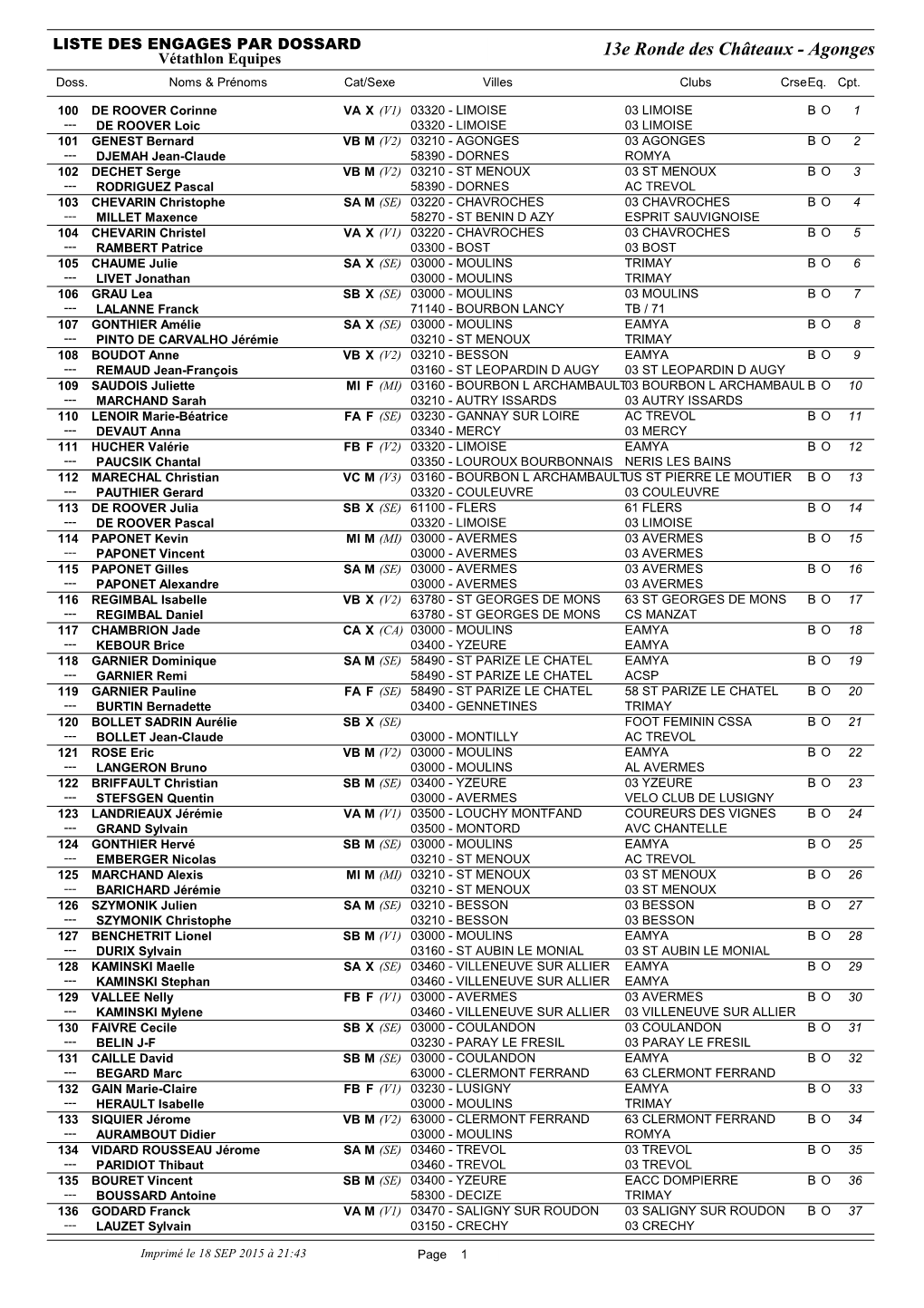 Agonges Vétathlon Equipes Doss