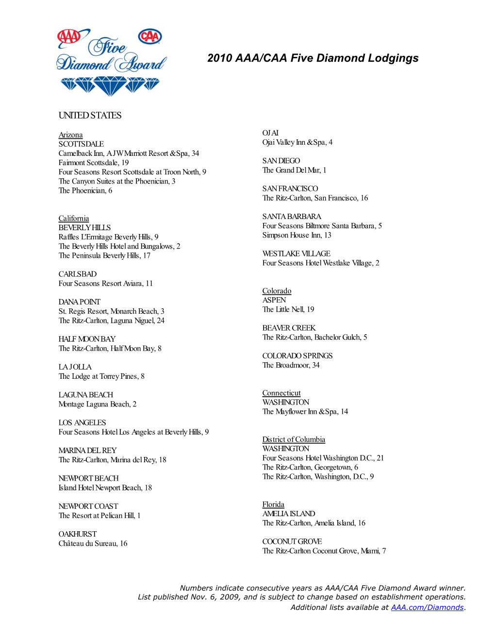 2010 AAA/CAA Five Diamond Lodgings