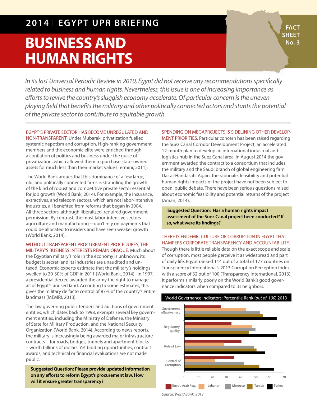 Business and Human Rights