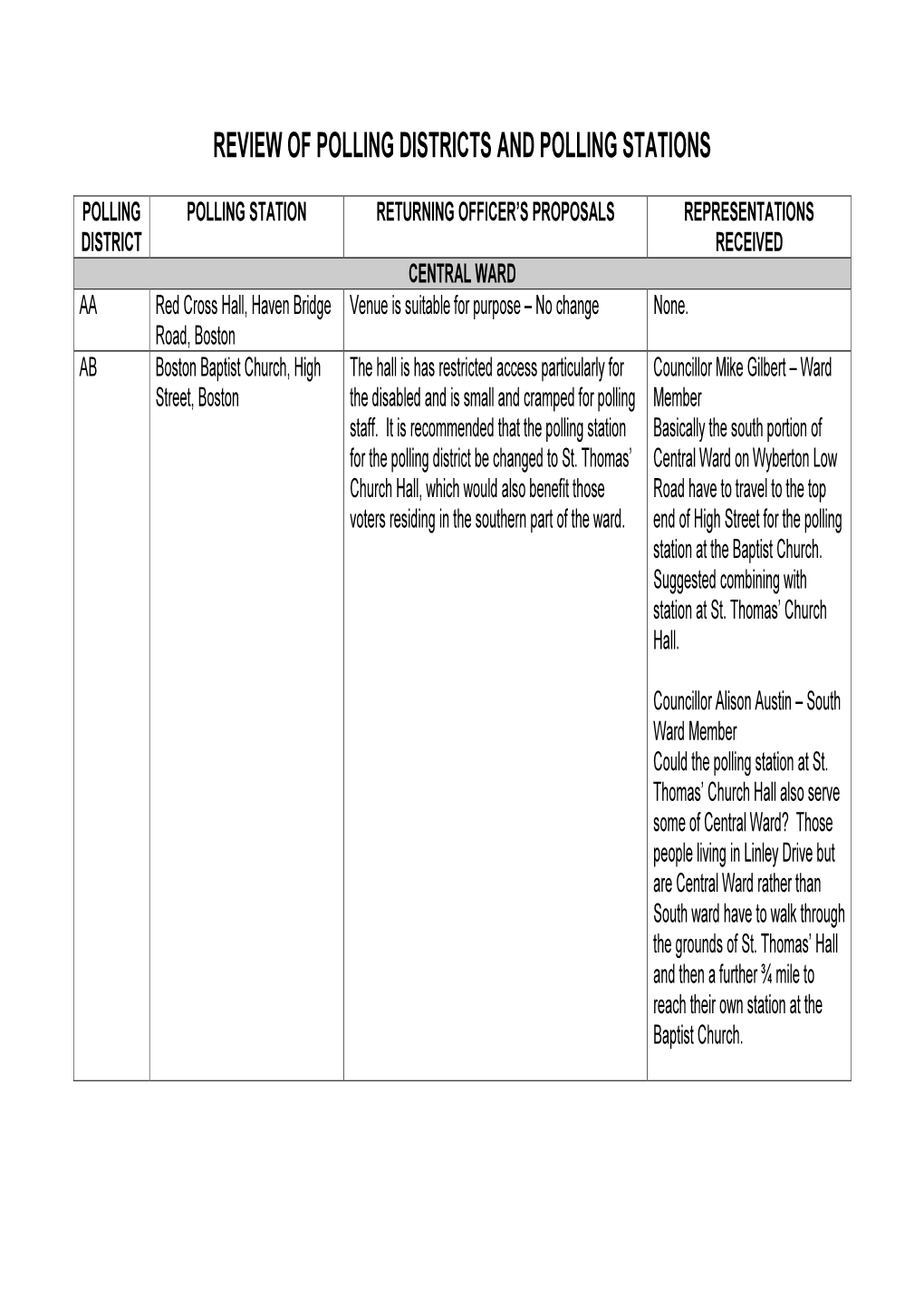 Review of Polling Districts and Polling Stations