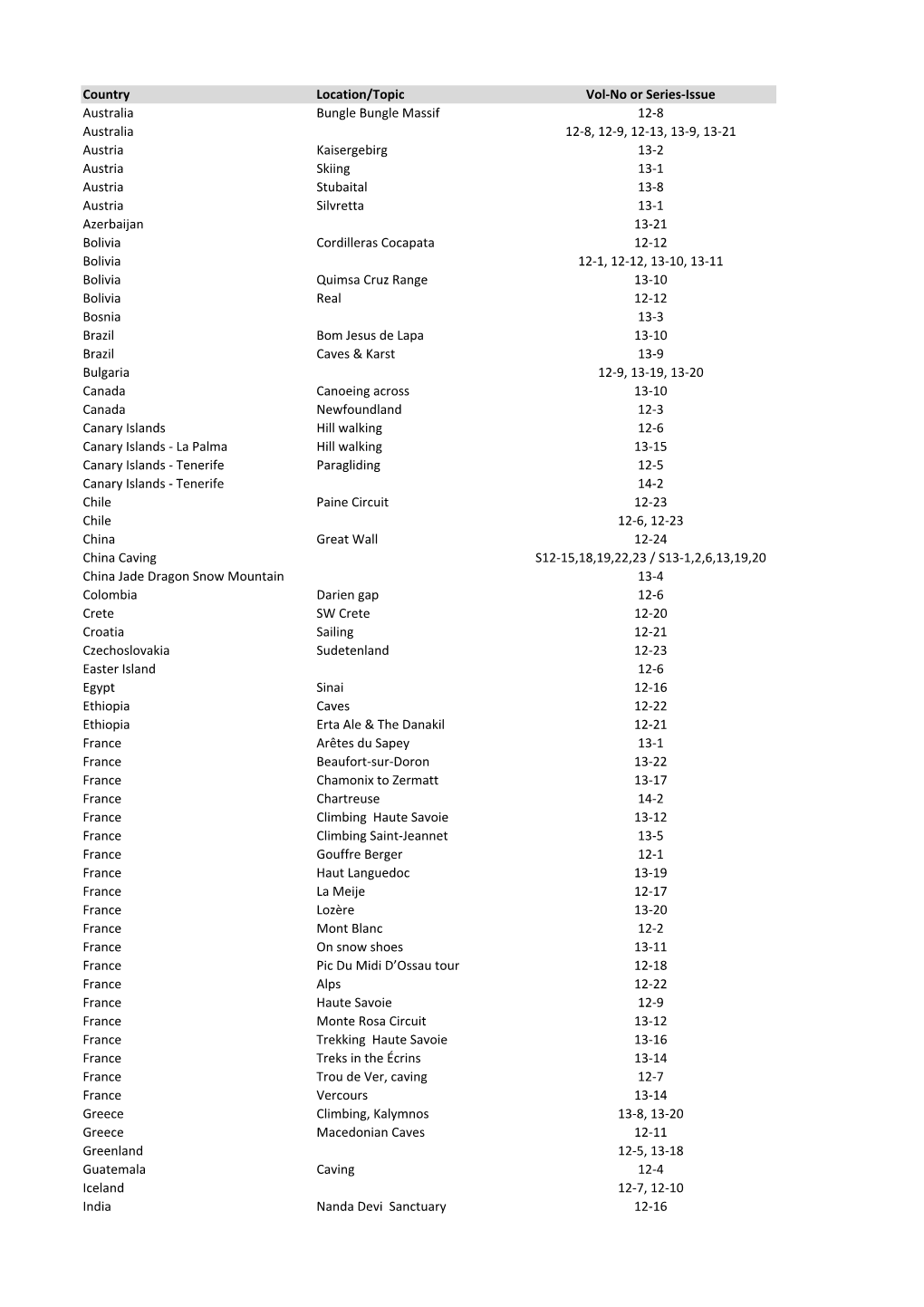 INDEX by LOCATION YRCJ 1992-2019.Xlsx