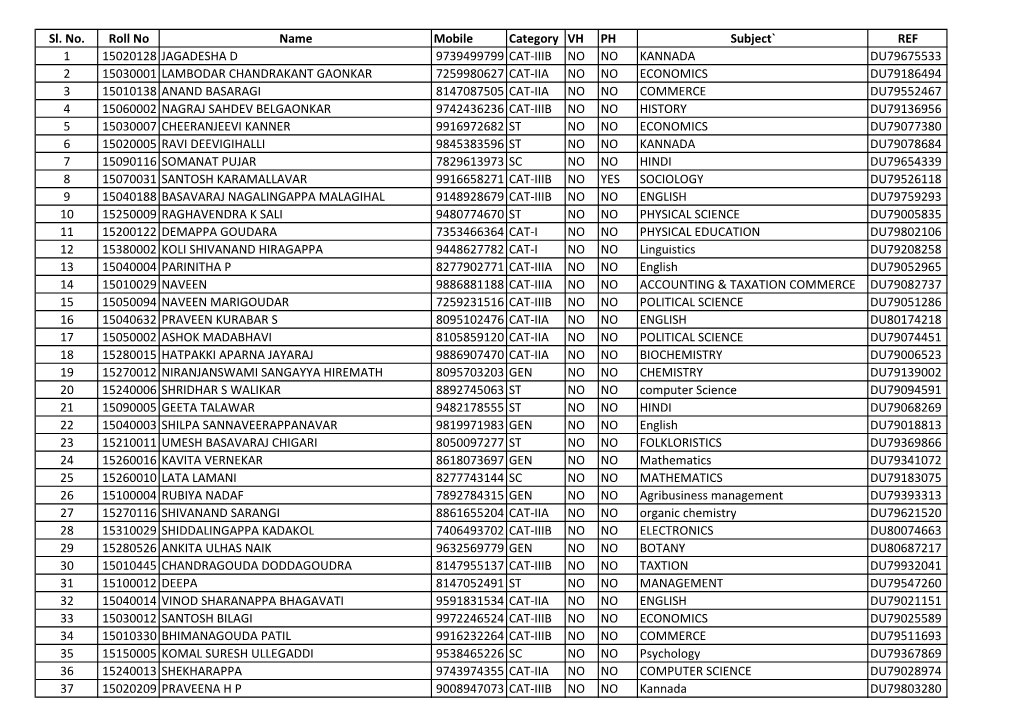 Sl. No. Roll No Name Mobile Category VH PH Subject` REF 1 15020128 JAGADESHA D 9739499799 CAT-IIIB NO NO KANNADA DU79675533 2 15