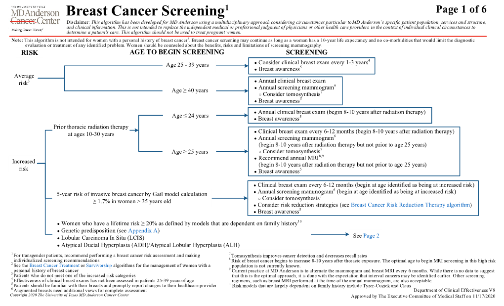 Breast Cancer Screening