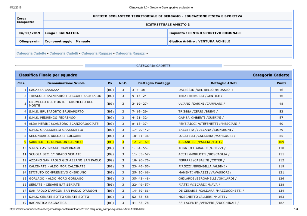 Classifica Finale Per Squadre Categoria Cadette