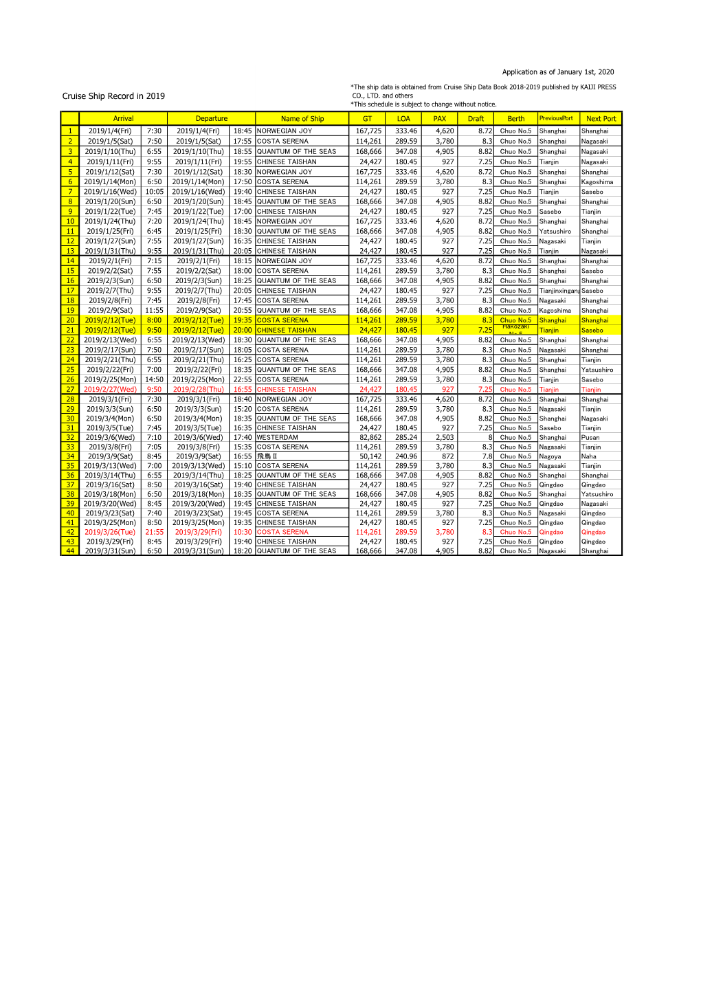 Cruise Ship Record in 2019 CO., LTD