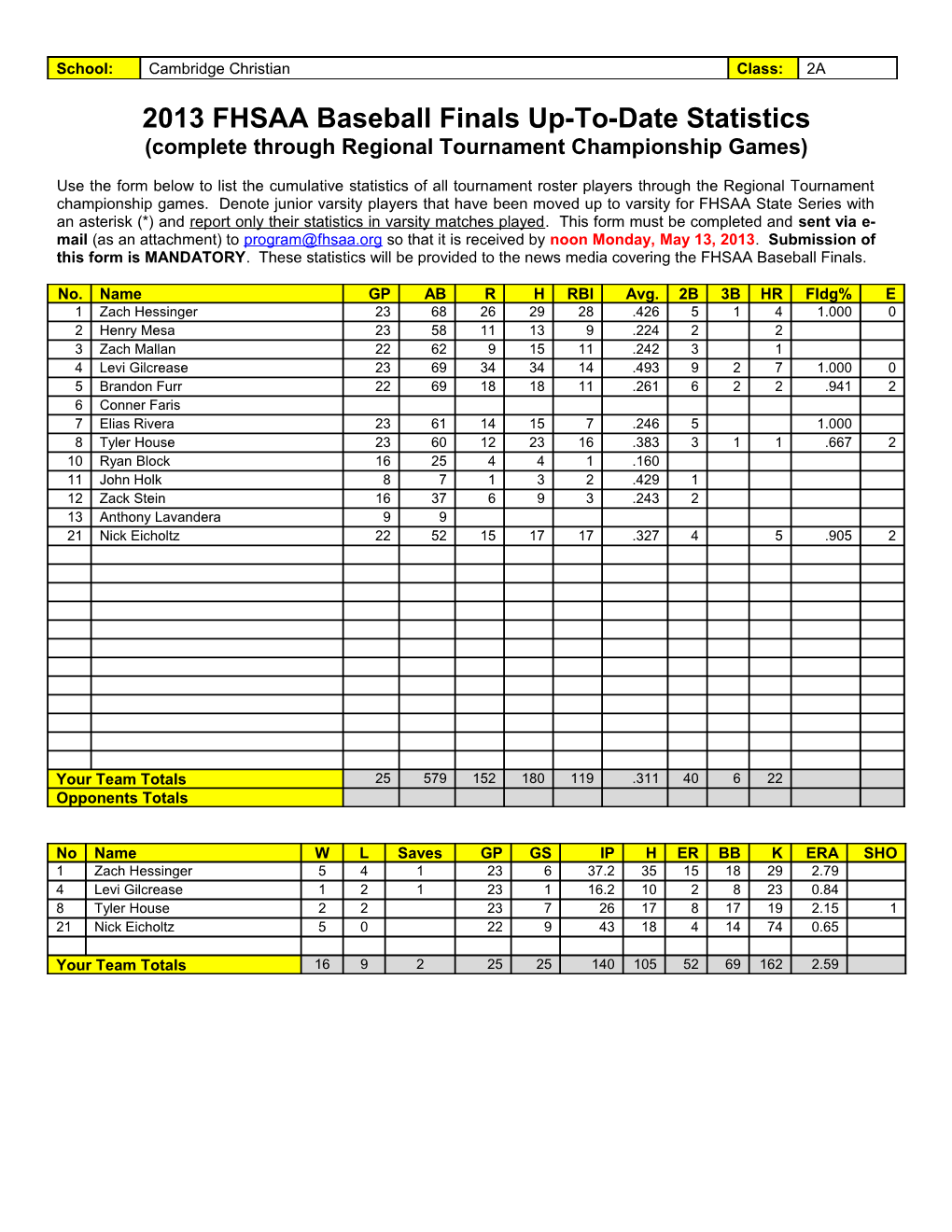 2013 FHSAA Baseball Finals Up-To-Date Statistics