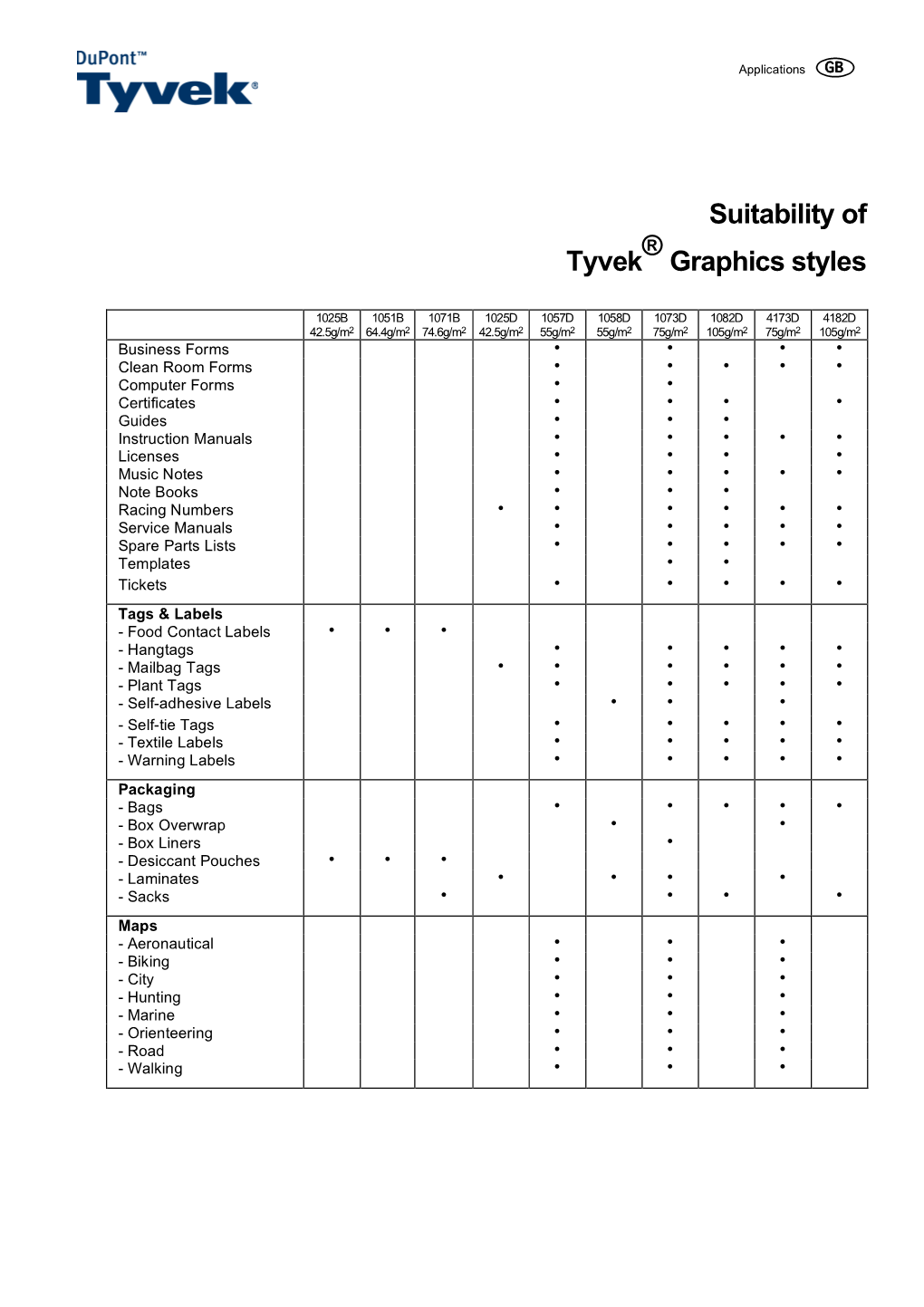 Suitability of Tyvek ® Graphics Styles