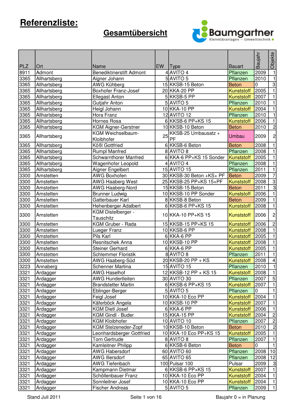 Referenzliste Gesamt 02 12