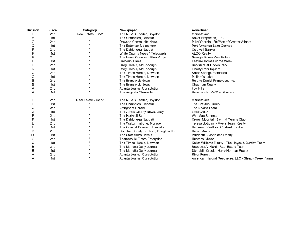 Division Place Category Newspaper Advertiser H 2Nd Real Estate