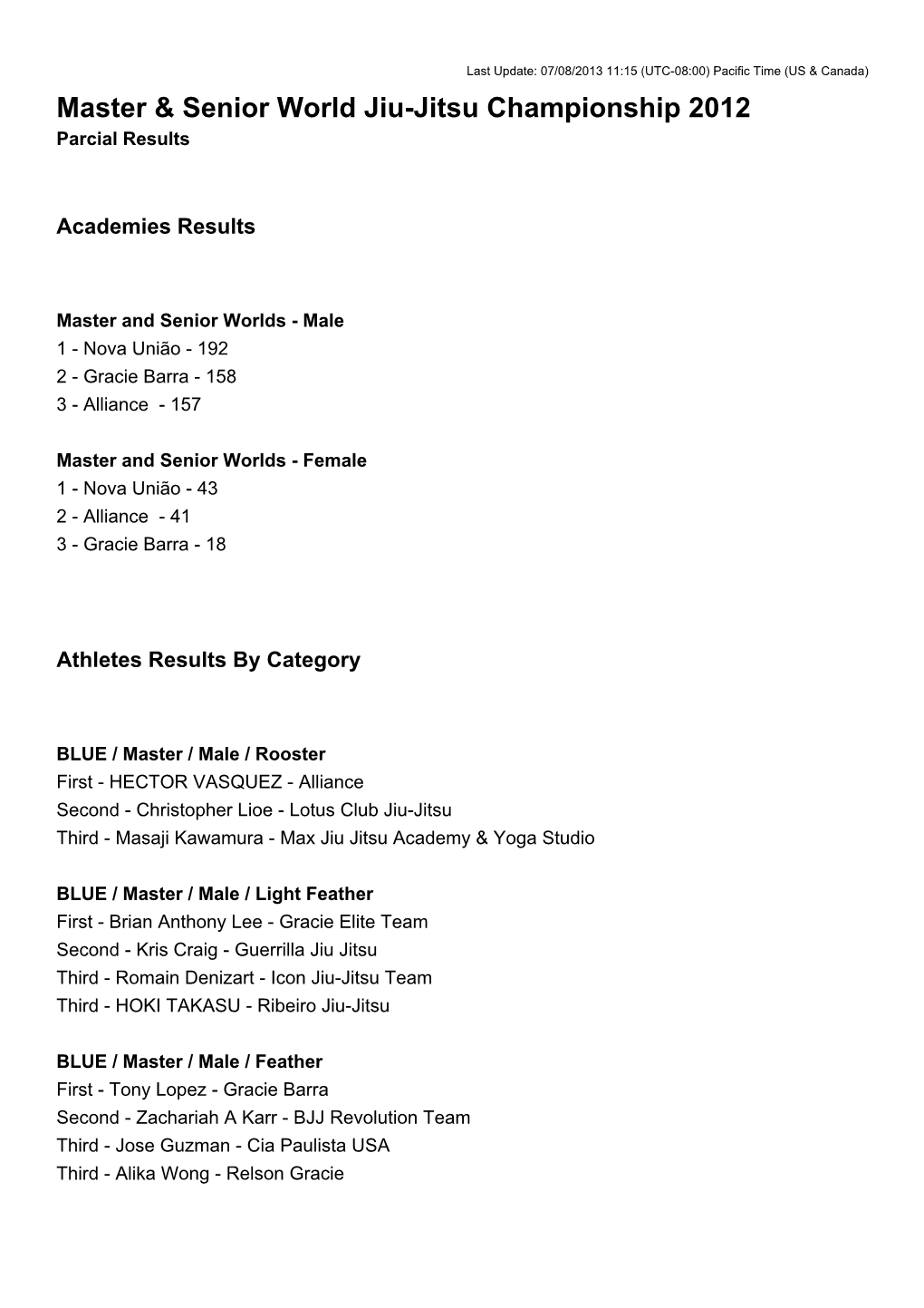 Master & Senior World Jiu-Jitsu Championship 2012