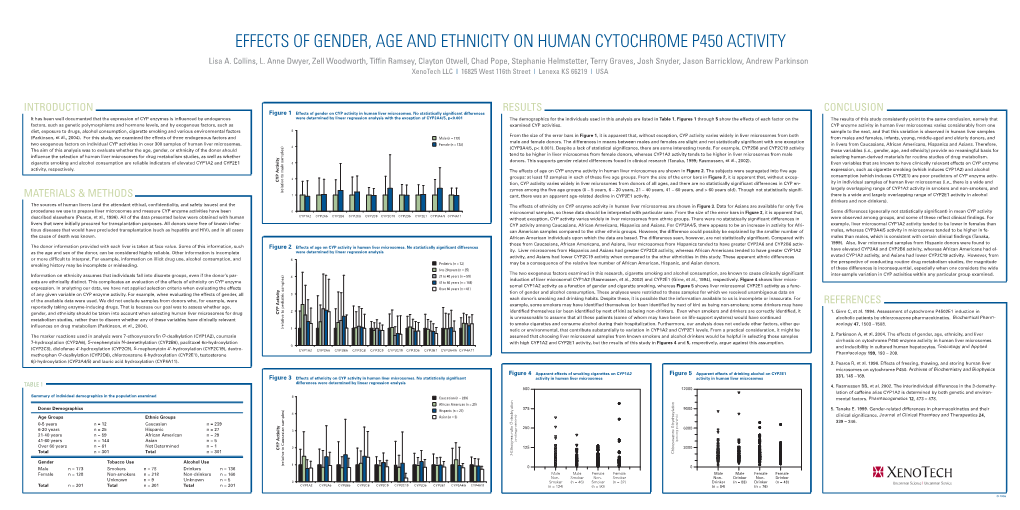 EFFECTS of GENDER, AGE and ETHNICITY on HUMAN CYTOCHROME P450 ACTIVITY Lisa A