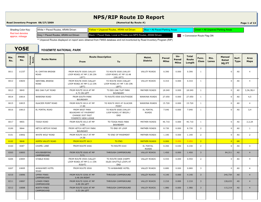 NPS/RIP Route ID Report YOSE