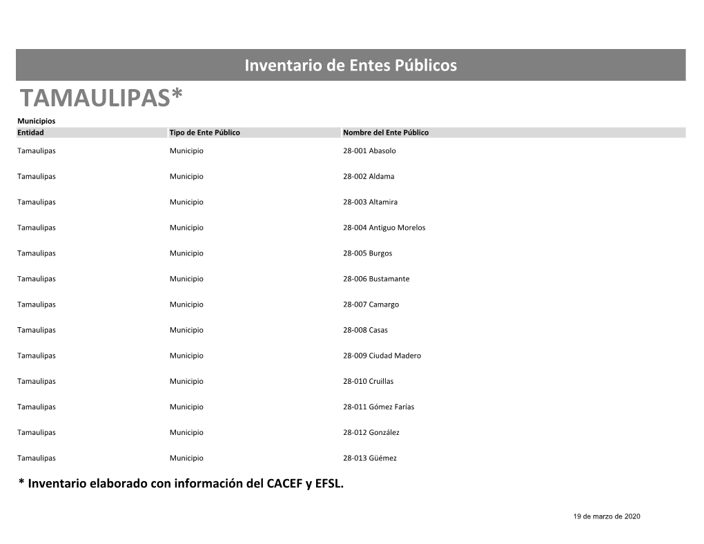 TAMAULIPAS* Municipios Entidad Tipo De Ente Público Nombre Del Ente Público